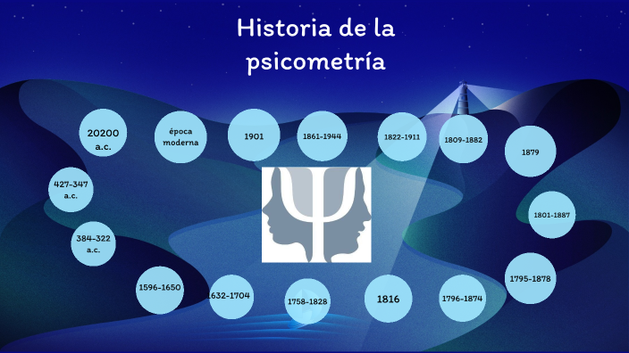 Historia De La Psicometría By Jeferson Ortiz On Prezi 9144
