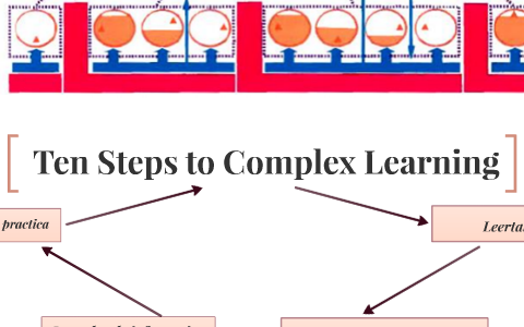 Ten Steps to Complex Learning by Nicole van Duijnhoven on Prezi