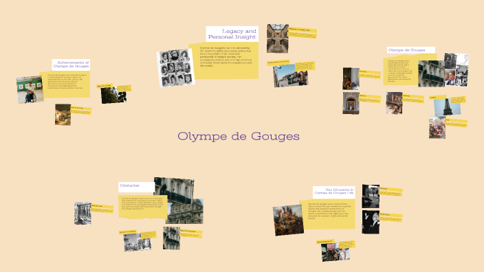 The Life and Legacy of Olympe de Gouges by Tyler Gardner on Prezi