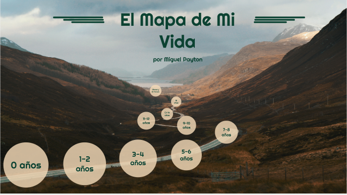 El Mapa de Mi Vida by Michael Payton on Prezi