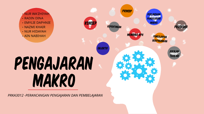 Pengajaran Makro By Nur Wa Zhiyah On Prezi