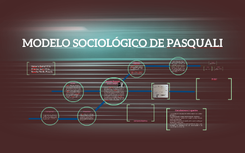 MODELO SOCIOLÓGICO DE PASQUALI by Melanie Villa on Prezi Next