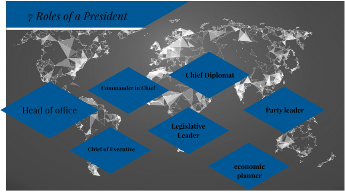 presidential-roles-matching-description