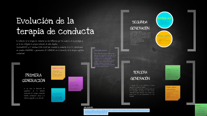 EVOLUCIÓN DE LA TERAPIA DE CONDUCTA by margot hilarion