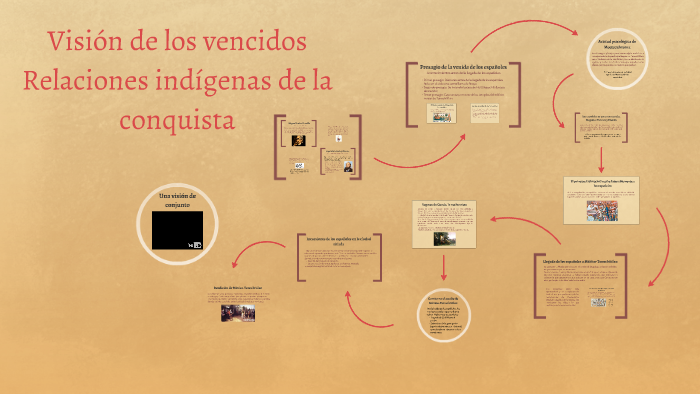 Visión de los vencidos. Relaciones indígenas de la conquista by