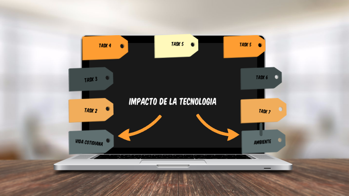 impacto de la tecnología en la vida cotidiana y el ambiente by Paulina ...