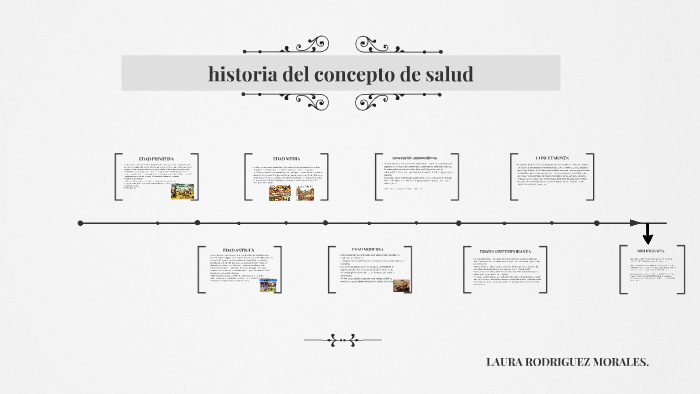 Historia Concepto De Salud By Laura Rodriguez Morales On Prezi