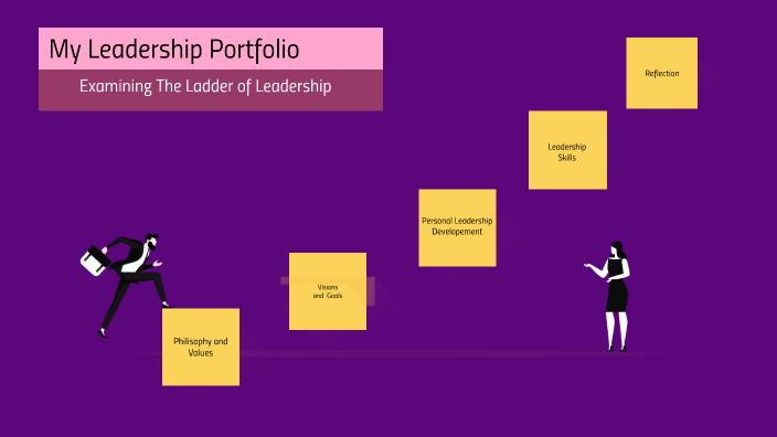 Leadership Portfolio by ham raza on Prezi