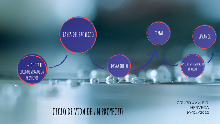 CICLO DE VIDA DE UN PROYECTO by Dulce Correa on Prezi