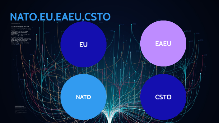 NATO,EU,EAEU,CSTO by Tianrun Du on Prezi