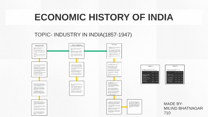 who wrote economic history of india