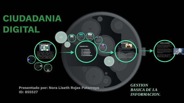 CIUDADANIA DIGITAL by Liss Rojas on Prezi