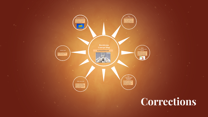 corrections-concept-map-by-miniyah-muhammad-on-prezi