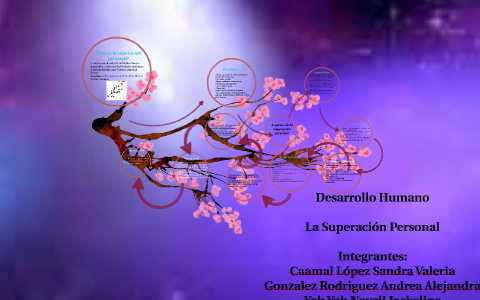 Desarrollo Humano by andrea gonzalez on Prezi