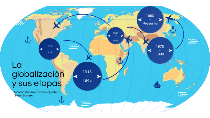 La globalización y sus etapas by NATALIA ANDREA BECERRA GUEVARA on Prezi