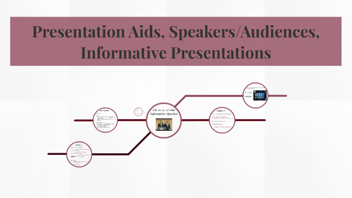 disadvantages of using visual aids in presentation