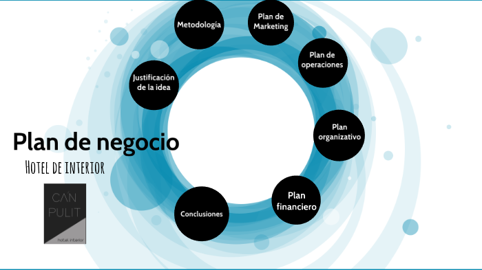 Plan de negocio by Natalia Pons on Prezi