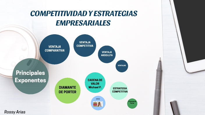 COMPETITIVIDAD by ROSSY YANIRA ARIAS RAMIREZ on Prezi