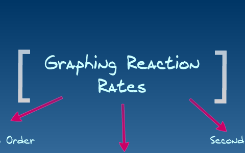Three Types of Reactions by Samantha Mizuno on Prezi