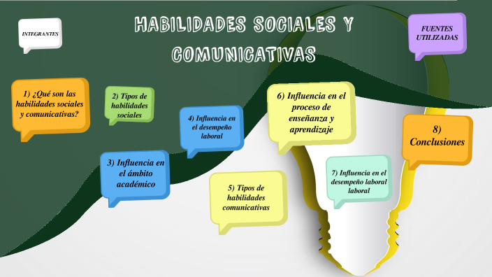 Habilidades sociales y comunicativas (Metodología9 by RENZO RAFAEL