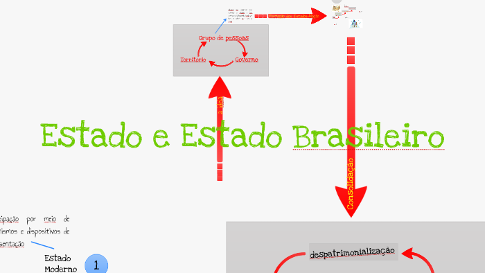 Estado E Estado Brasileiro By Carlos A Medeiros On Prezi