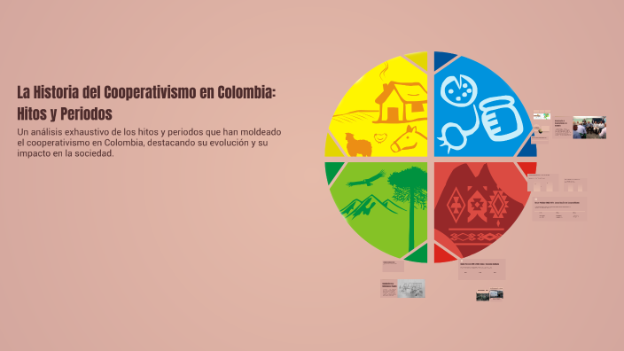 La Historia del Cooperativismo en Colombia: Hitos y Periodos by Juan ...