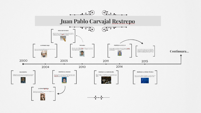 Juan Pablo Carvajal Restrepo by Juan Pablo Carvajal Restrepo on Prezi