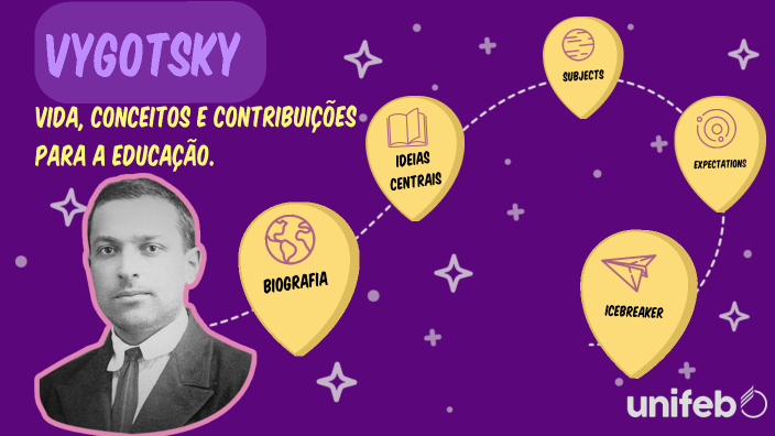 Vygotsky by GABRIELA PREVIDELI on Prezi