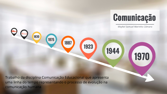 Linha do tempo: a evolução da comunicação by Maykel Câmara on Prezi