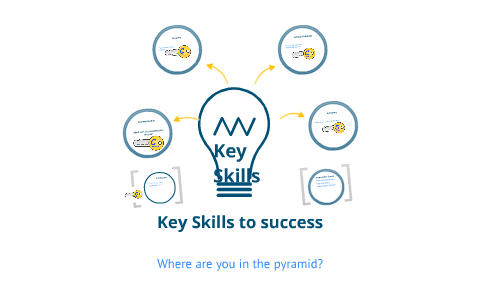 Keys to Success by Sarah Knipe on Prezi