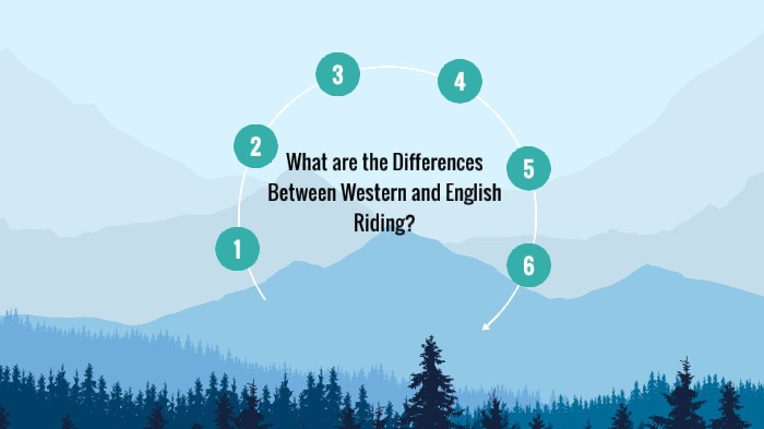 why-do-some-people-prefer-english-over-western-by-molly-trella-on-prezi