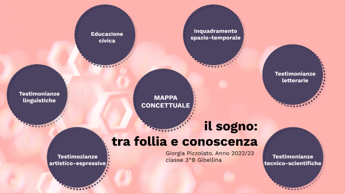 IL SOGNO TRA FOLLIA E CONOSCENZA 1 by GIORGIA PIZZOLATO on Prezi
