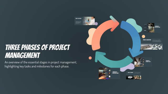 Three Phases of Project Management by on Prezi