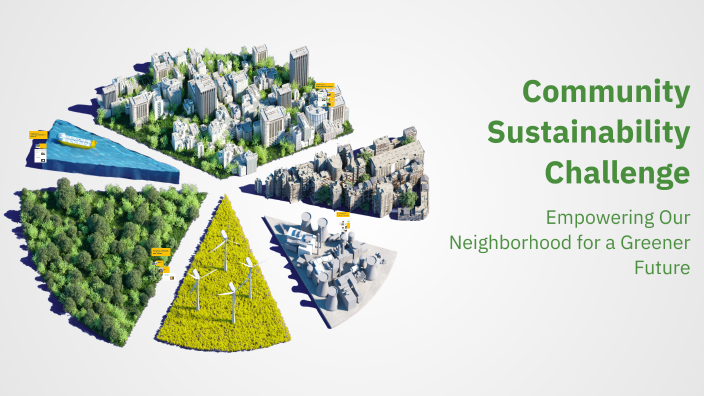 Community Sustainability Challenge By Mnafeg Chakib On Prezi