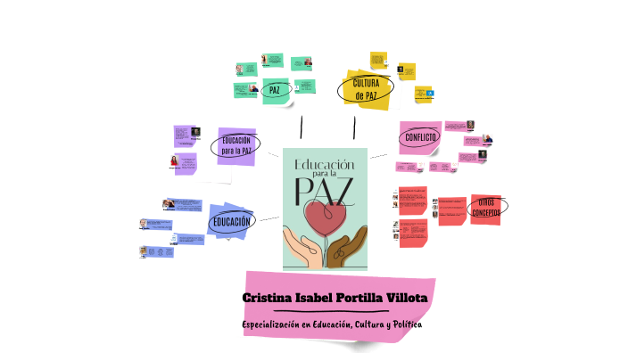 Educación para la Paz by on Prezi
