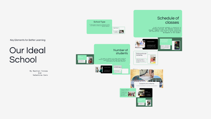 Nuestra Escuela Ideal by Nombre Apellido on Prezi