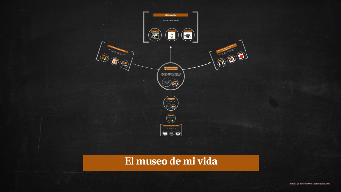 El museo de mi vida by Mary Luz Arboleda Torres on Prezi
