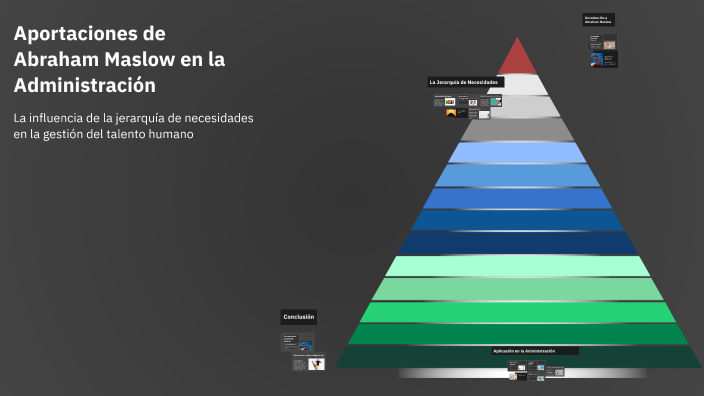 Abraham Maslow Aportaciones A La Administracion prezi.com