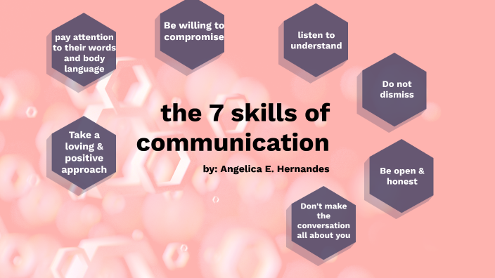 The 7 skills of communication by Angelica Hernandes on Prezi