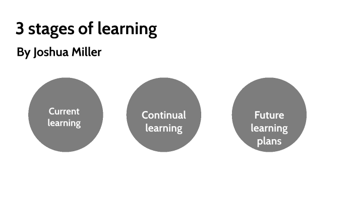 3 stages of learning by Jbeast on Prezi