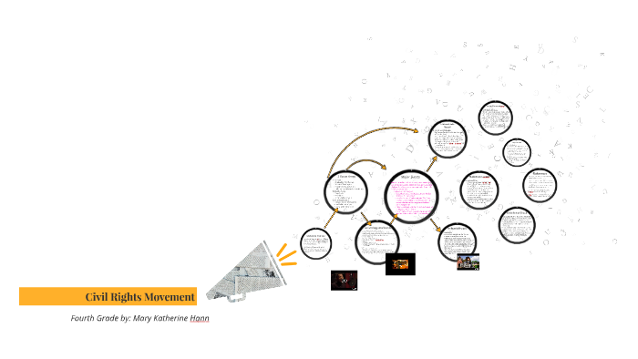 Civil Rights Movement by