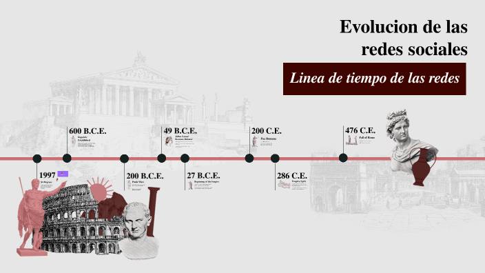 evolucion de las redes sociales by Maximiliano Martinez on Prezi