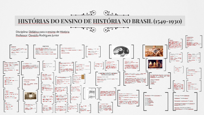 O ensino da história no Brasil: origens e significados