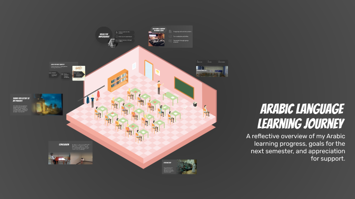 Arabic Language Learning Journey by zaid takriti on Prezi