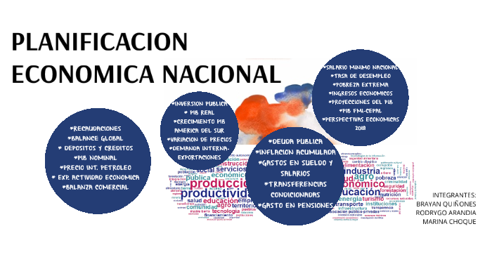 PLANIFICACION ECONOMICA NACIONAL By Brayan Quiñones On Prezi