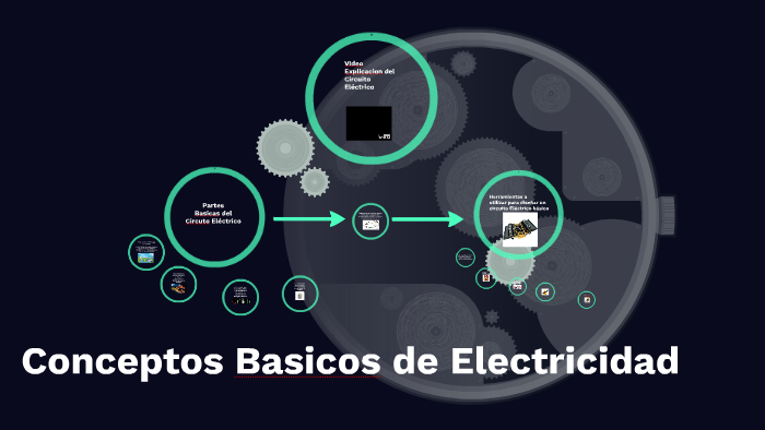 Conceptos Basicos de Electricidad by Ricardo Antonio Gonzaléz Tobar on ...