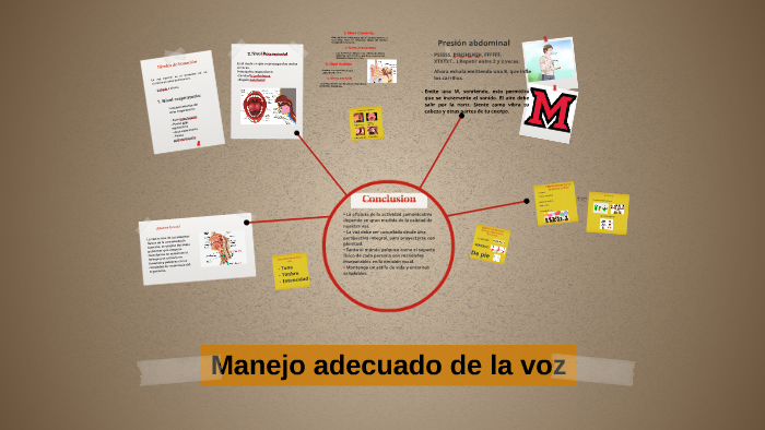 Manejo adecuado de la voz by carolina Roldán on Prezi