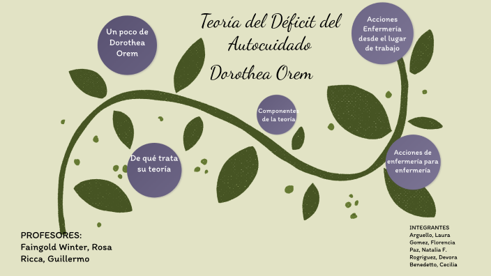 MODELO DE DOROTHEA OREM By Devora Rodriguez On Prezi