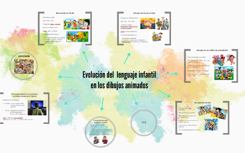 Evolución del lenguaje infantil by Sara Esparcia