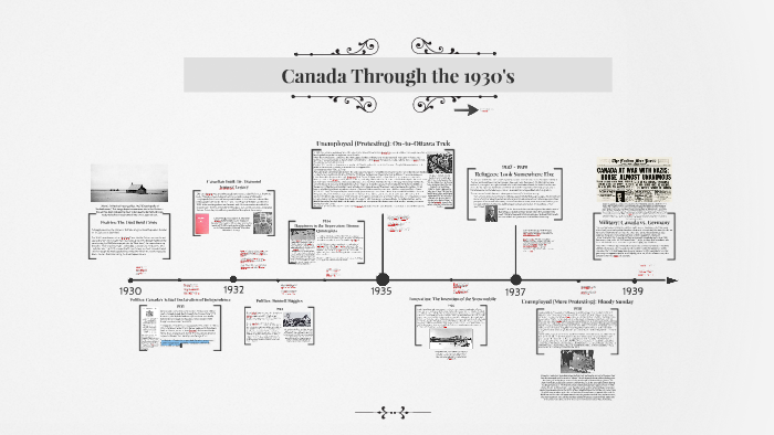 Canada Through the 1930's: A Photo Essay by maria periabras on Prezi